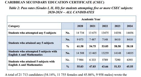 csmc results 2024|FULL RESULTS: March 3, 2024 Civil Service Exam CSE.